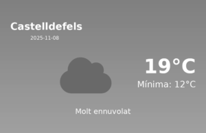 El temps avui 8 de Novembre de 2025 a Castelldefels segons l’AEMET