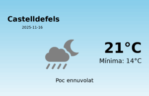 El temps a Castelldefels avui, 16 de Novembre de 2025