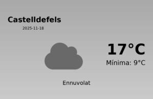 Predicció meteorològica: Castelldefels, 18 de Novembre de 2025