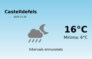 Previsió de l’AEMET a Castelldefels avui 20 de Novembre de 2025
