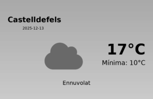 Predicció meteorològica: Castelldefels, 13 de Desembre de 2025