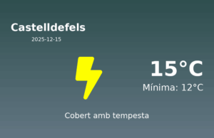 AEMET: El temps per a Castelldefels – 15 de Desembre de 2025