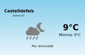 Predicció meteorològica: Castelldefels, 7 de Gener de 2026