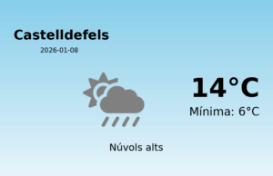 AEMET: El temps per a Castelldefels – 8 de Gener de 2026