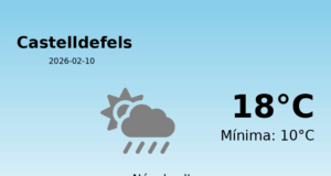 El temps avui 10 de Febrer de 2026 a Castelldefels segons l’AEMET