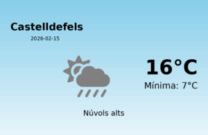 El temps a Castelldefels avui, 15 de Febrer de 2026