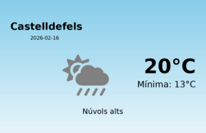 Previsió de l’AEMET a Castelldefels avui 16 de Febrer de 2026