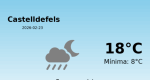 El temps a Castelldefels avui, 23 de Febrer de 2026