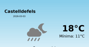 Predicció meteorològica: Castelldefels, 3 de Març de 2026