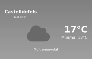 El temps a Castelldefels avui, 4 de Març de 2026