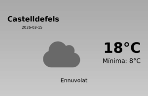 El temps avui 15 de Març de 2026 a Castelldefels segons l’AEMET