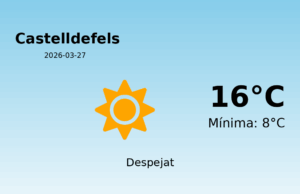Previsió de l’AEMET a Castelldefels avui 27 de Març de 2026