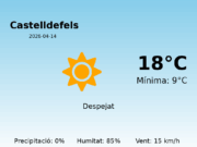 AEMET: El temps per a Castelldefels – 14 de Abril de 2026
