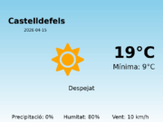 Predicció meteorològica: Castelldefels, 15 de Abril de 2026