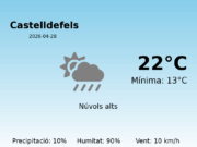 El temps a Castelldefels avui, 28 de Abril de 2026