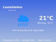 El temps a Castelldefels avui, 4 de Maig de 2026