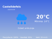 El temps a Castelldefels avui, 9 de Maig de 2026