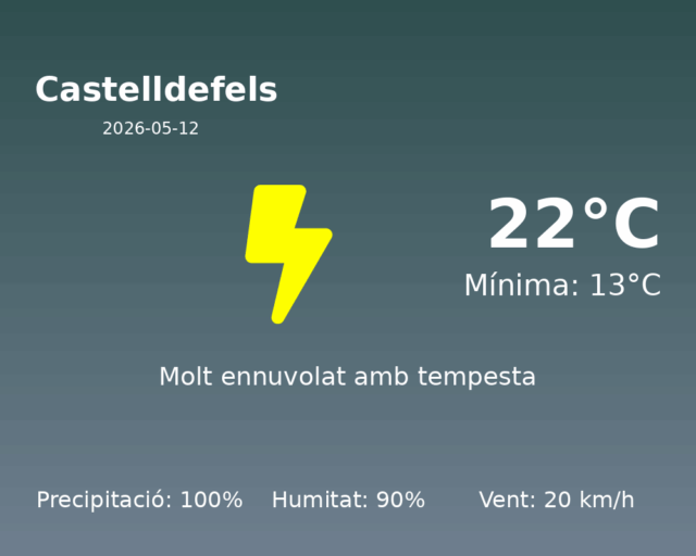 castelldefels_2026-05-12.png