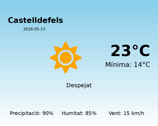 castelldefels_2026-05-13.png