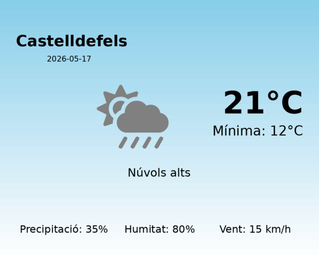 castelldefels_2026-05-17.png