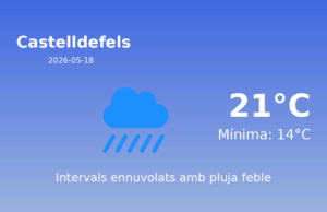 Predicció meteorològica: Castelldefels, 18 de Maig de 2026