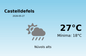 Previsió de l’AEMET a Castelldefels avui 27 de Maig de 2026