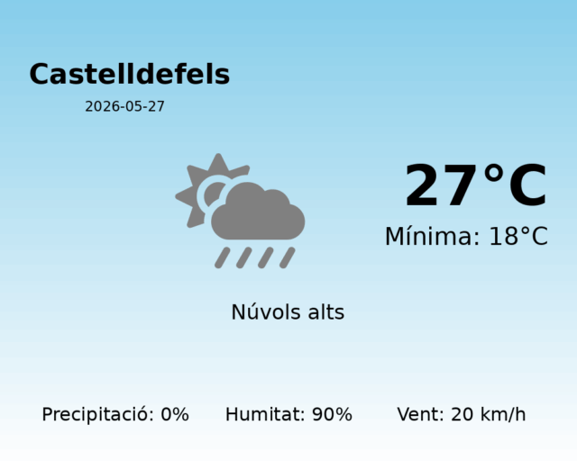 castelldefels_2026-05-27.png