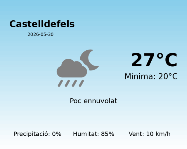 castelldefels_2026-05-30.png