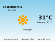 Previsió de l’AEMET a Castelldefels avui 20 de Juny de 2026
