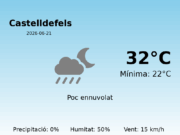 Previsió de l’AEMET a Castelldefels avui 21 de Juny de 2026