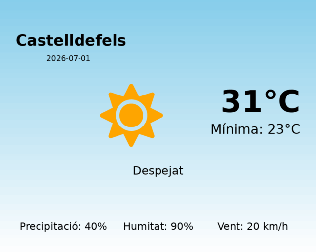 castelldefels_2026-07-01.png