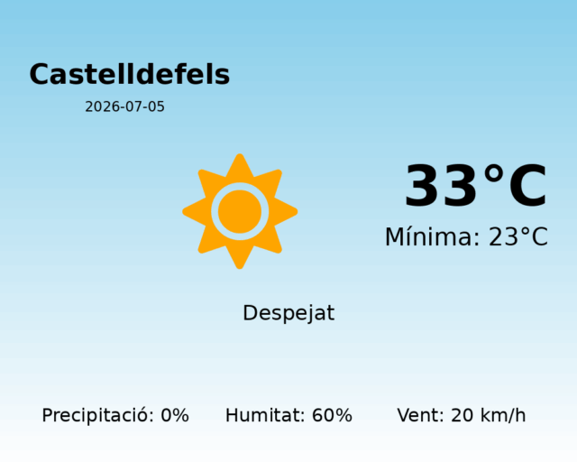 castelldefels_2026-07-05.png