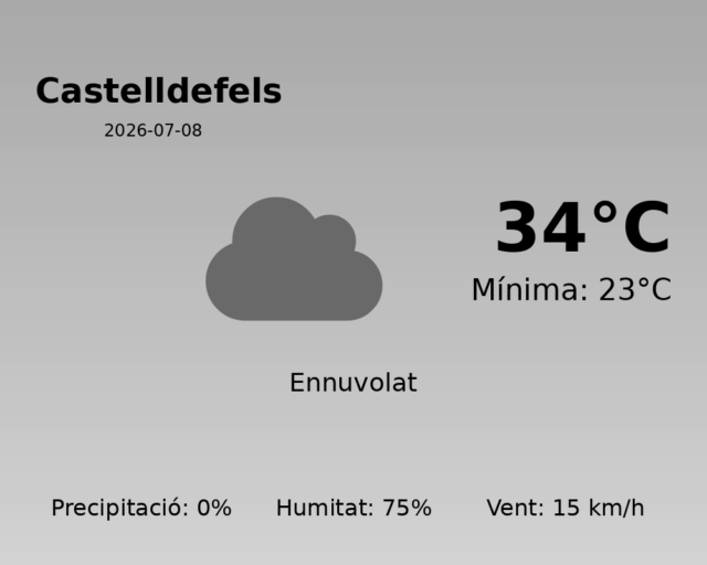 castelldefels_2026-07-08.png