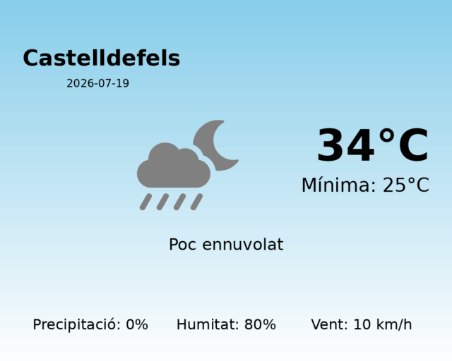castelldefels_2026-07-19.png