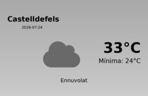 El temps avui 24 de Juliol de 2026 a Castelldefels segons l’AEMET