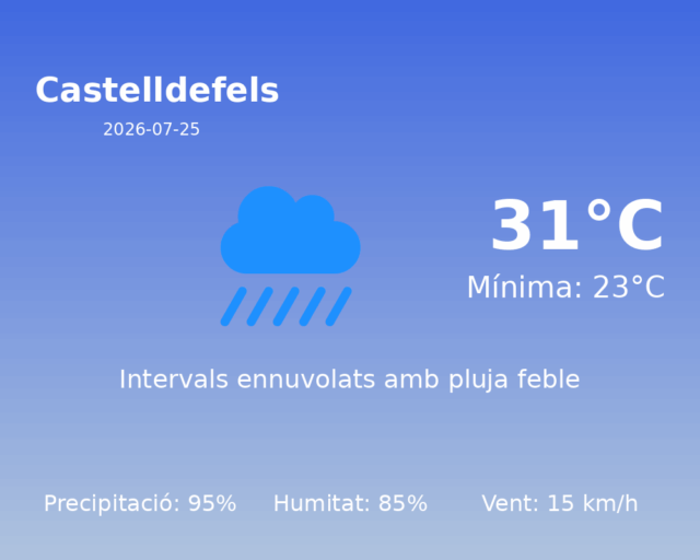 castelldefels_2026-07-25.png