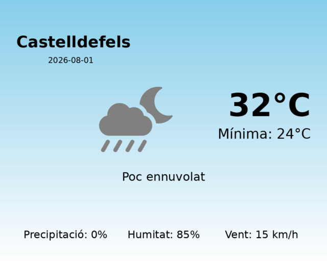 castelldefels_2026-08-01.png
