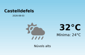 El temps avui 3 de Agost de 2026 a Castelldefels segons l’AEMET