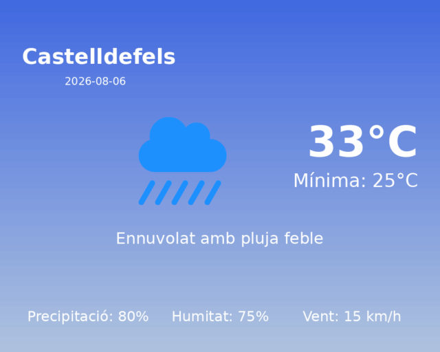 castelldefels_2026-08-06.png