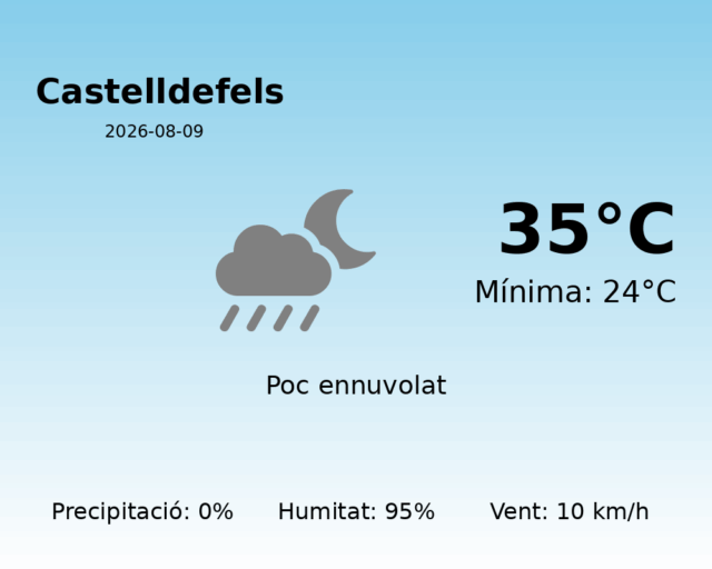 castelldefels_2026-08-09.png