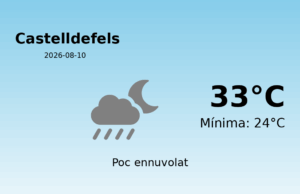 Previsió de l’AEMET a Castelldefels avui 10 de Agost de 2026