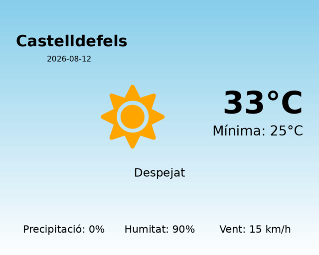 castelldefels_2026-08-12.png