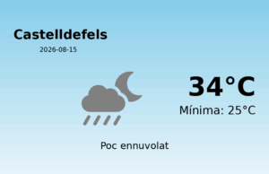 Previsió de l’AEMET a Castelldefels avui 15 de Agost de 2026