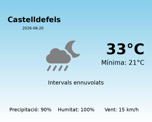 castelldefels_2026-08-20.png