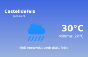 El temps avui 21 de Agost de 2026 a Castelldefels segons l’AEMET
