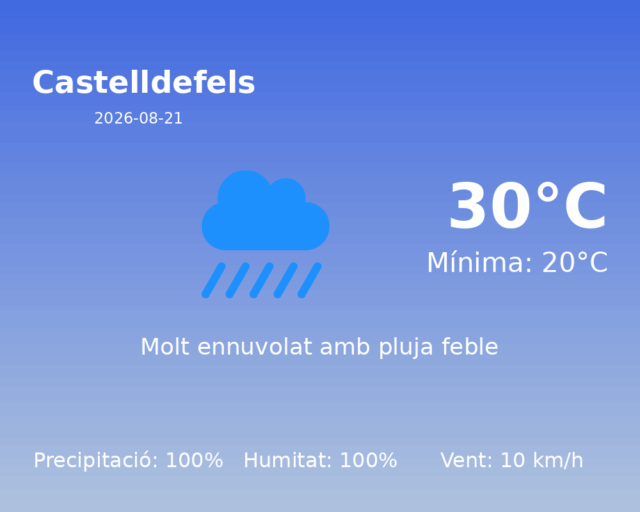 castelldefels_2026-08-21.png