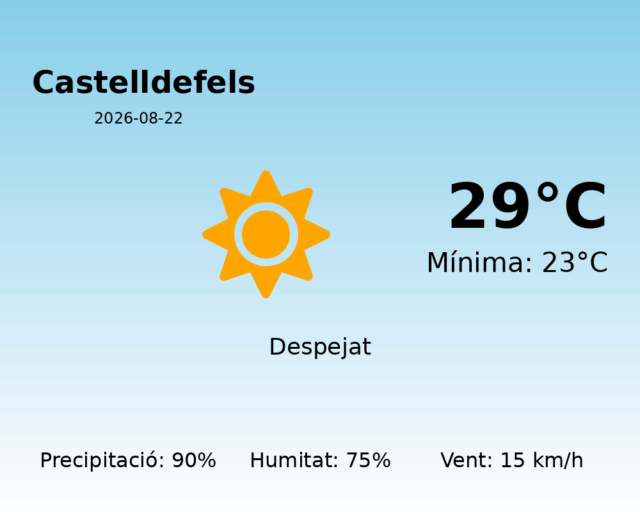 castelldefels_2026-08-22.png