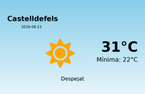 AEMET: El temps per a Castelldefels – 23 de Agost de 2026