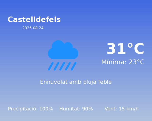 castelldefels_2026-08-24.png