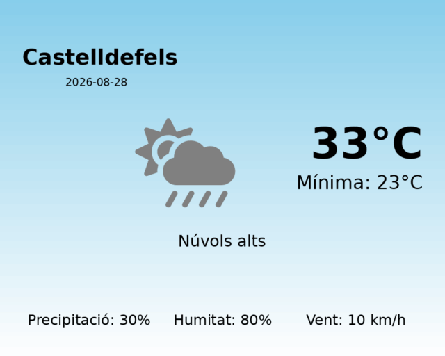 castelldefels_2026-08-28.png